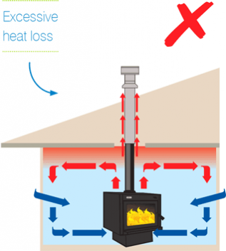 woodburner systems stnadard flu